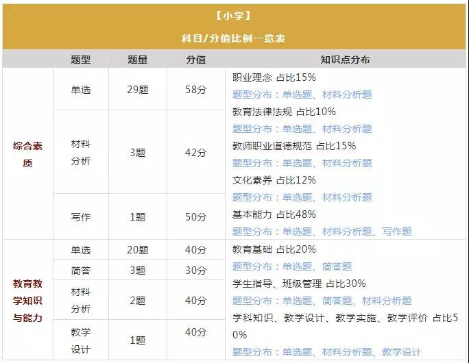 天津教师资格考试