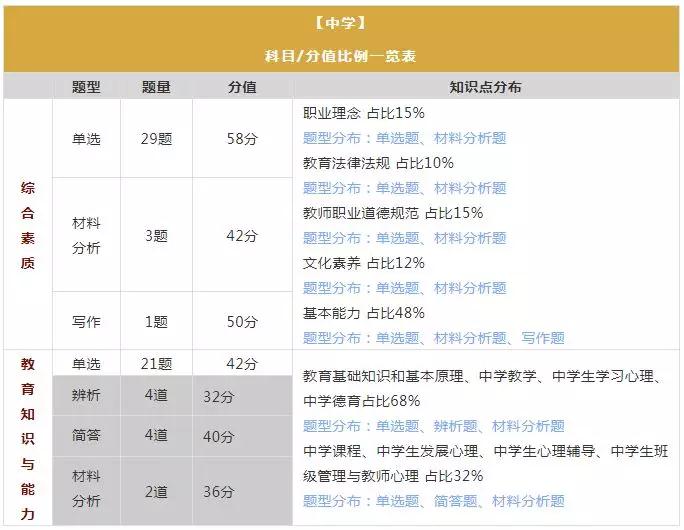 天津教师资格考试
