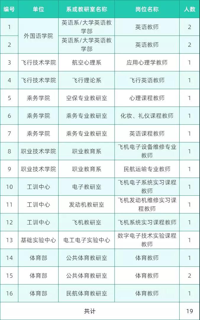 天津教师招聘,中国民航大学