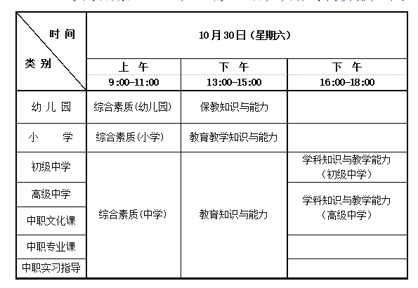 天津市教师资格证报名