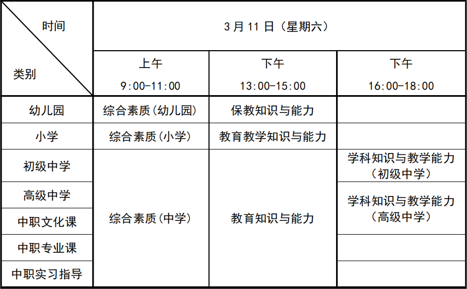 天津小学教师资格证考试