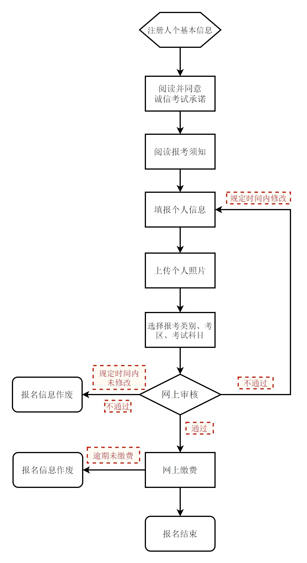 北京教师资格笔试公告
