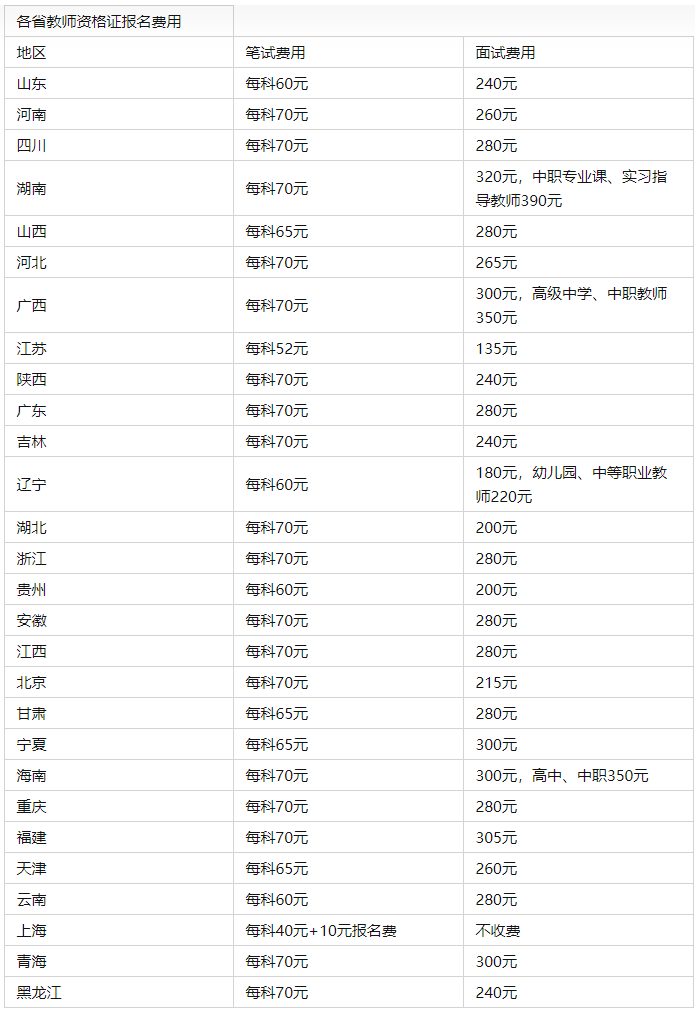 教师资格考试网上报名系统