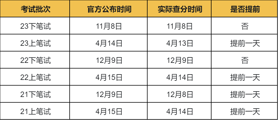 教师资格证笔试成绩查询时间