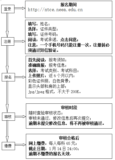 天津教师资格证